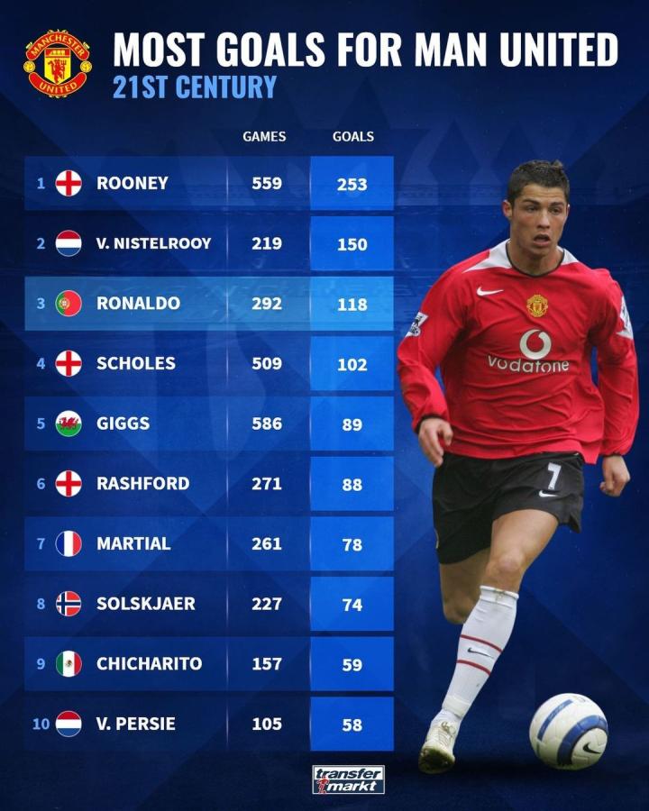 人的賽季前 人的賽季前